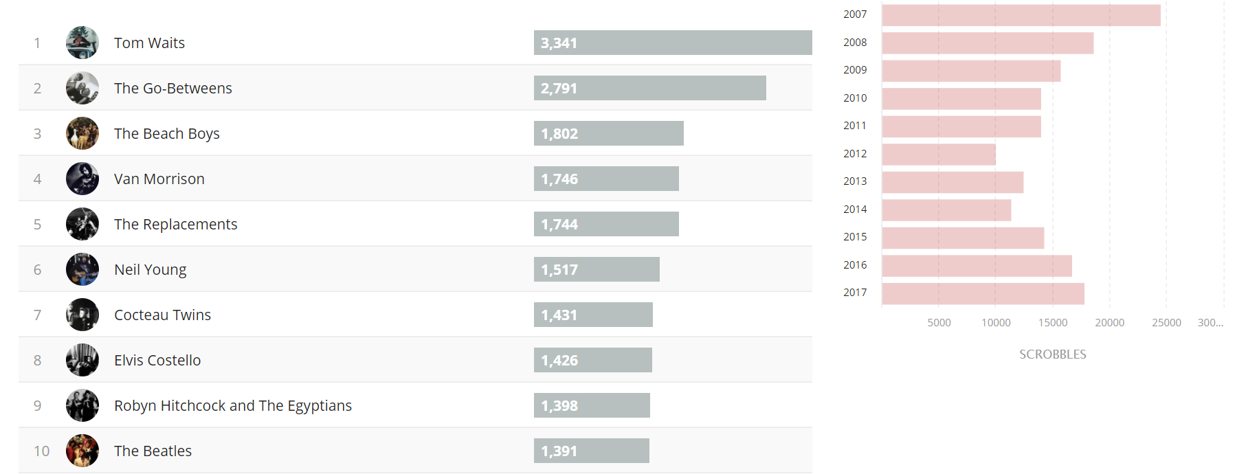 lastfm