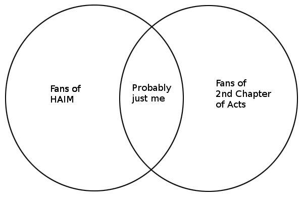 haim-venn